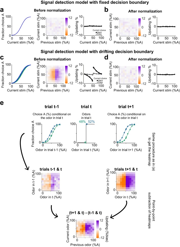 Figure 2—figure supplement 1.