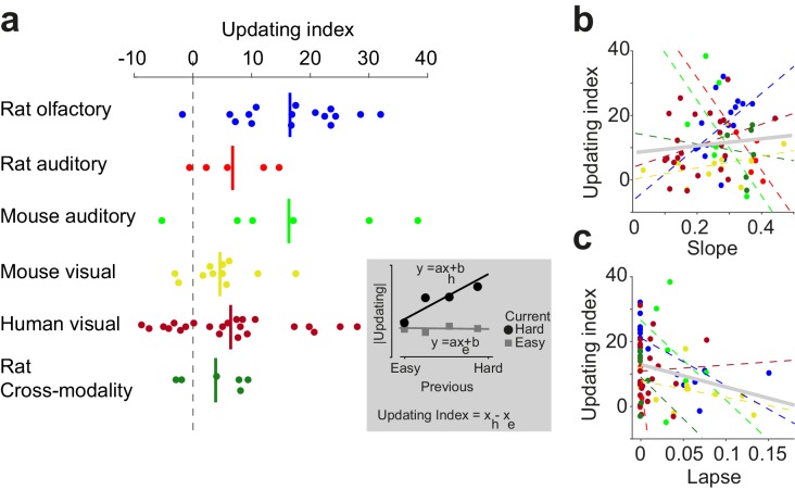 Figure 10.