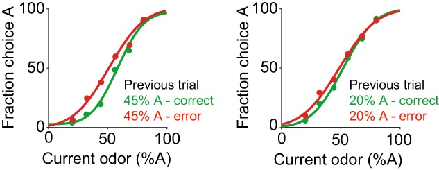 Figure 1—figure supplement 1.