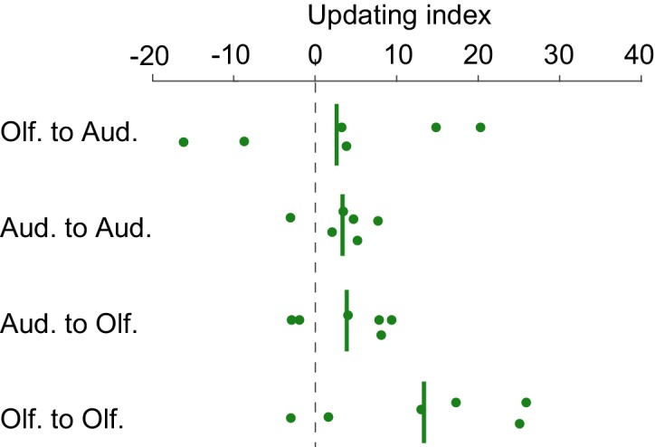 Figure 9—figure supplement 1.