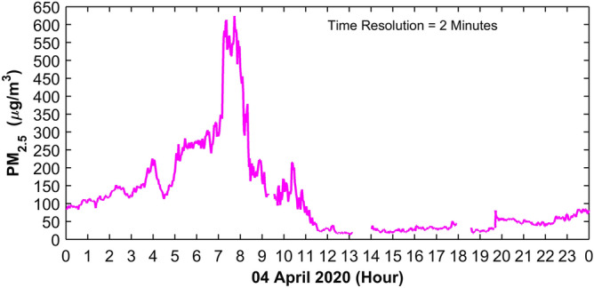 Figure 5