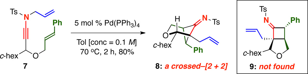 Scheme 2