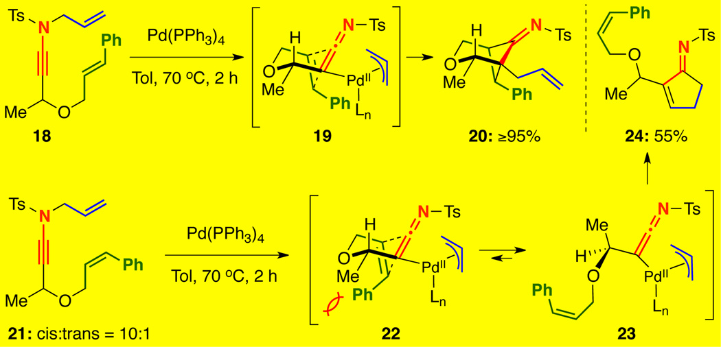 Scheme 3