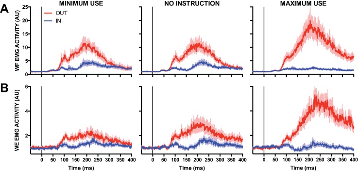 Fig. 10.