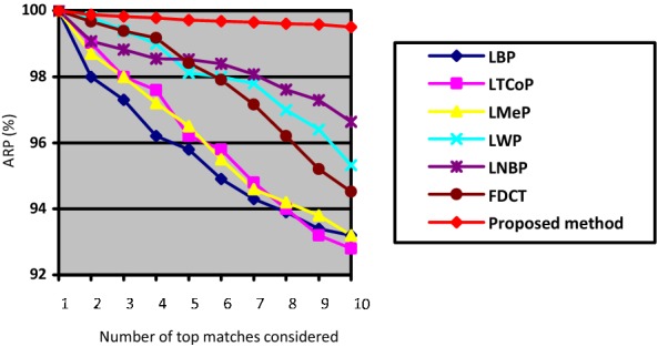 Fig. 10
