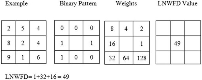 Fig. 4