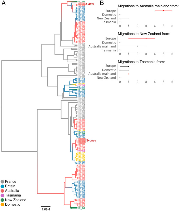 Fig. 4.