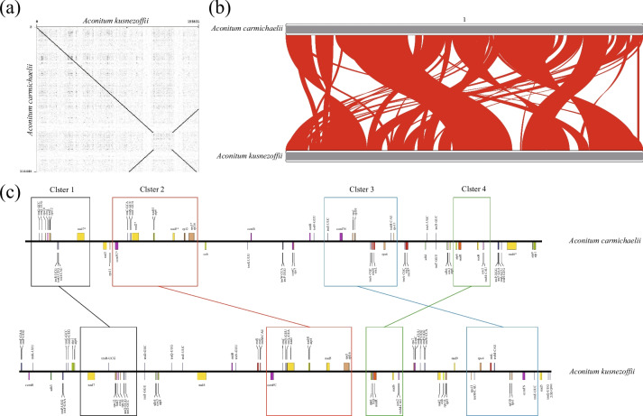 Fig. 4