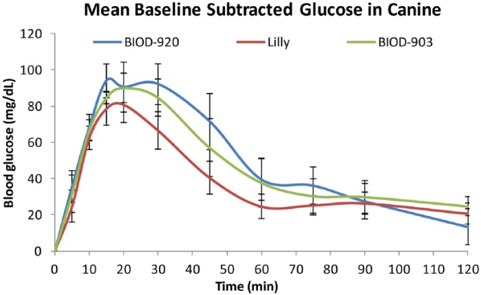 Figure 7.