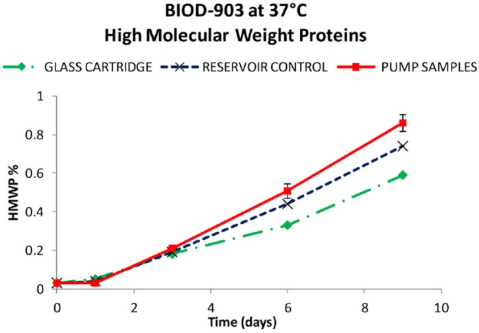 Figure 10.