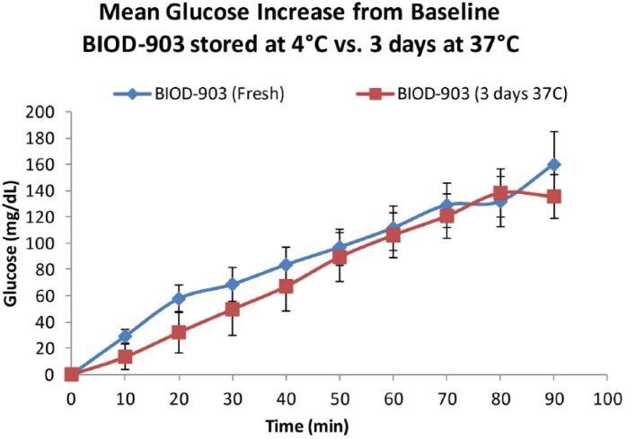 Figure 11.