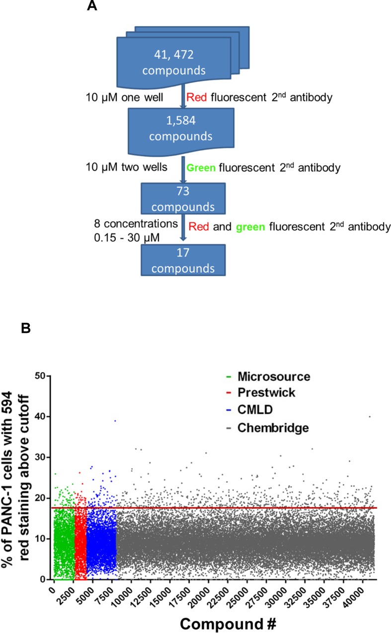 Fig 3