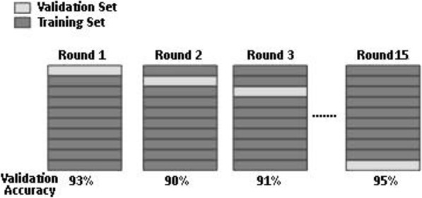 Fig. 3