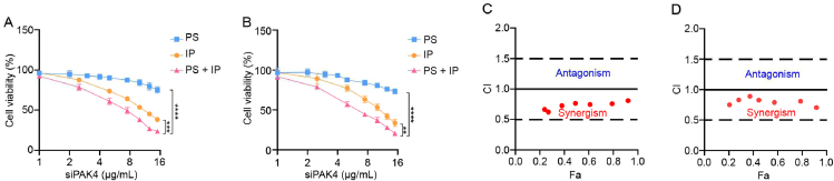 Figure 5