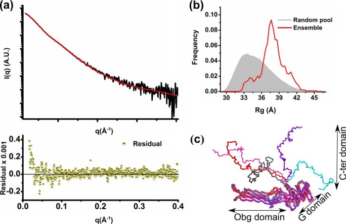 Figure 4.