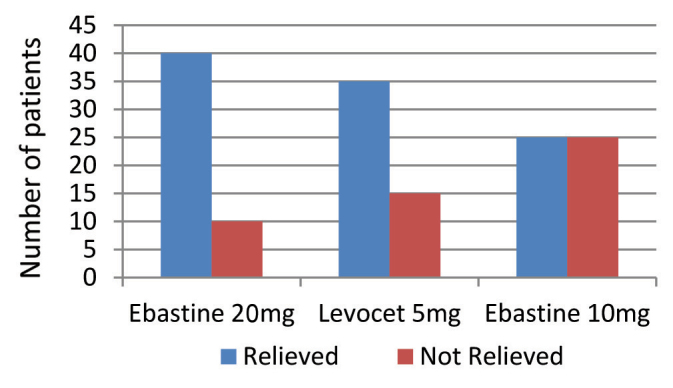 [Table/Fig-4]: