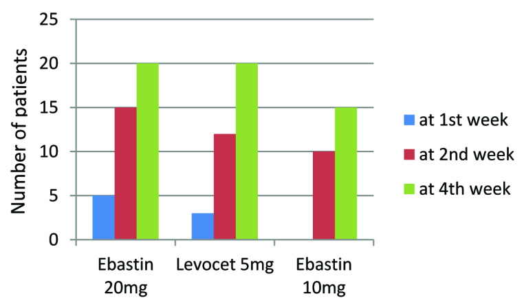 [Table/Fig-5]: