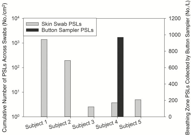 Figure 5.