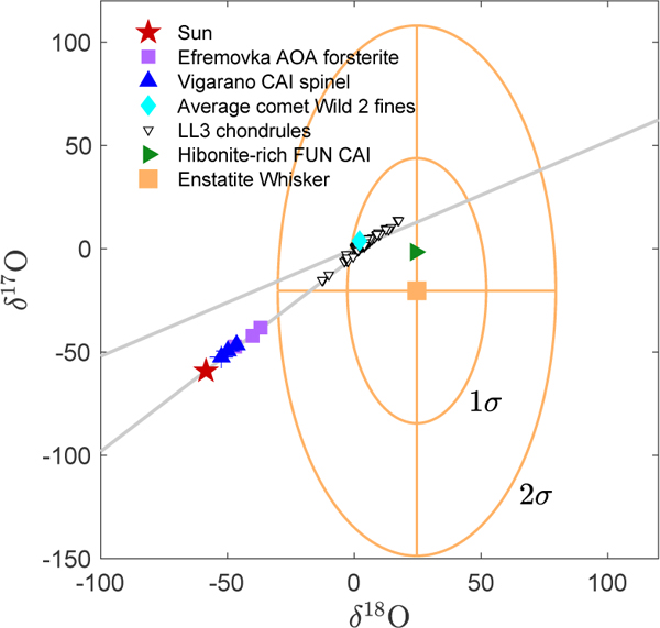 Figure 4: