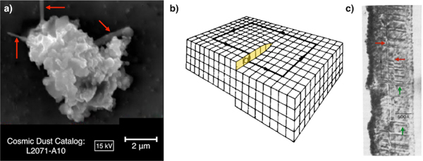 Figure 1: