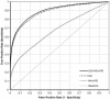 Figure  3