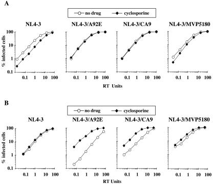 FIG. 6.