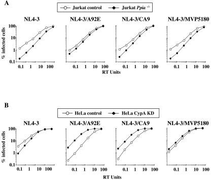 FIG. 7.