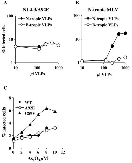 FIG. 9.