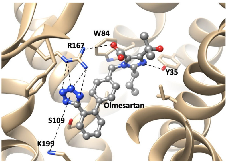 Figure 6