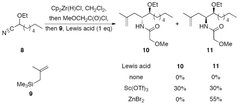 Scheme 2