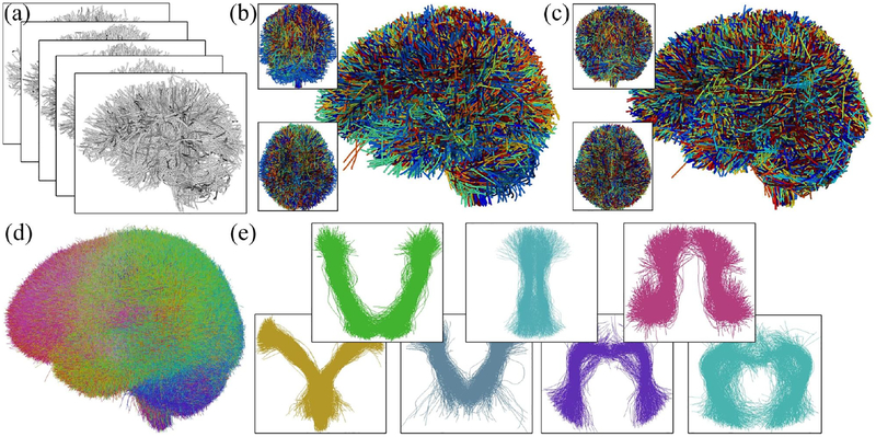 Figure 2: