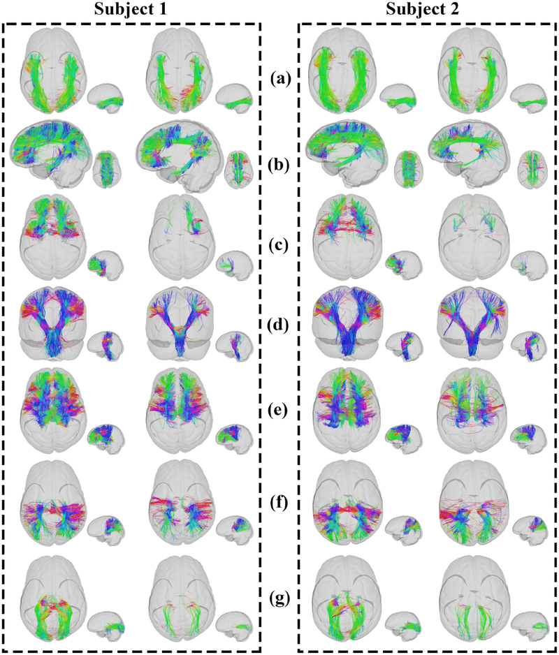 Figure 5: