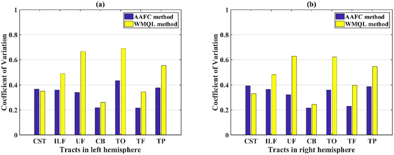 Figure 6: