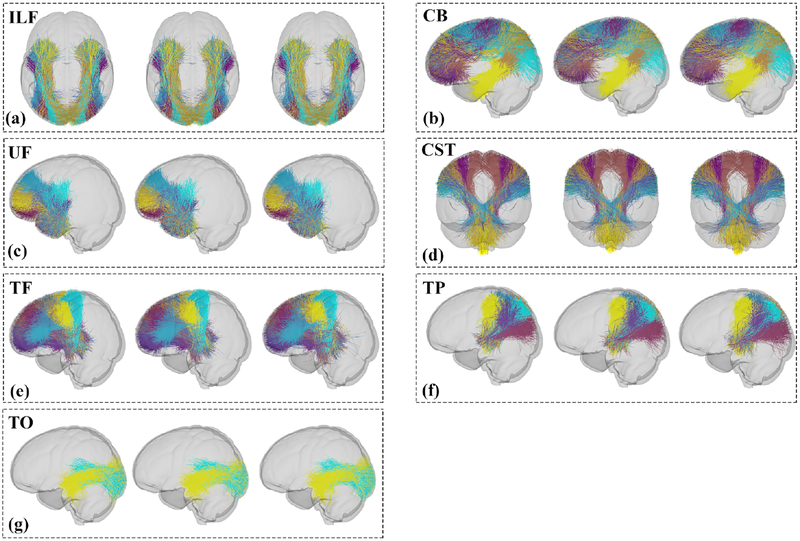 Figure 4: