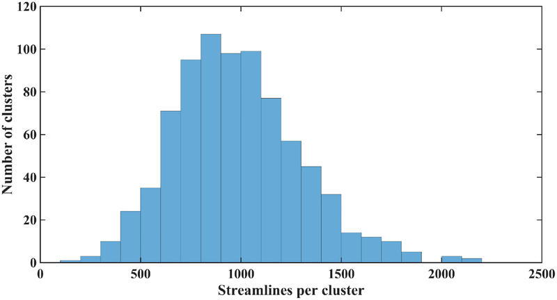 Figure 3: