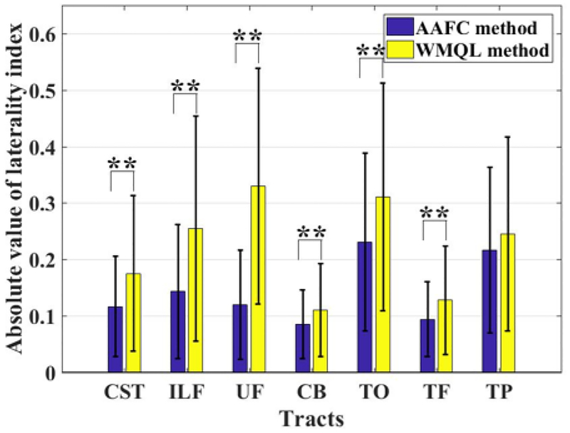 Figure 7: