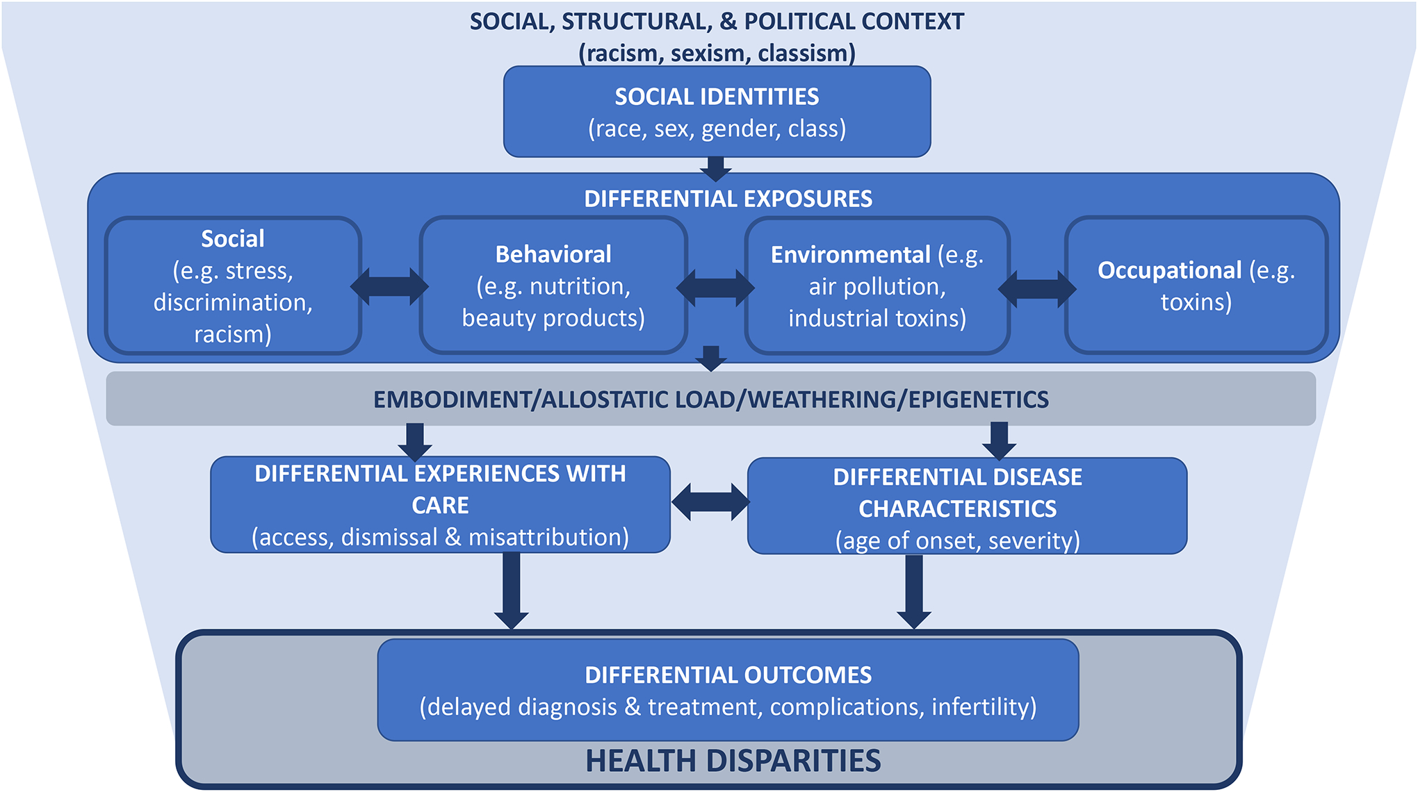 Figure 1: