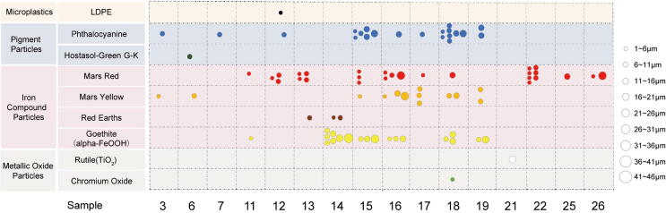 Fig. 3