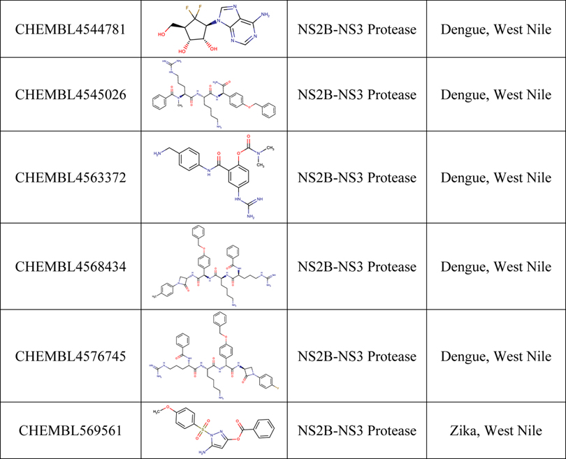 graphic file with name nihms-1972353-t0009.jpg