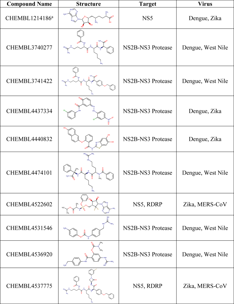 graphic file with name nihms-1972353-t0008.jpg