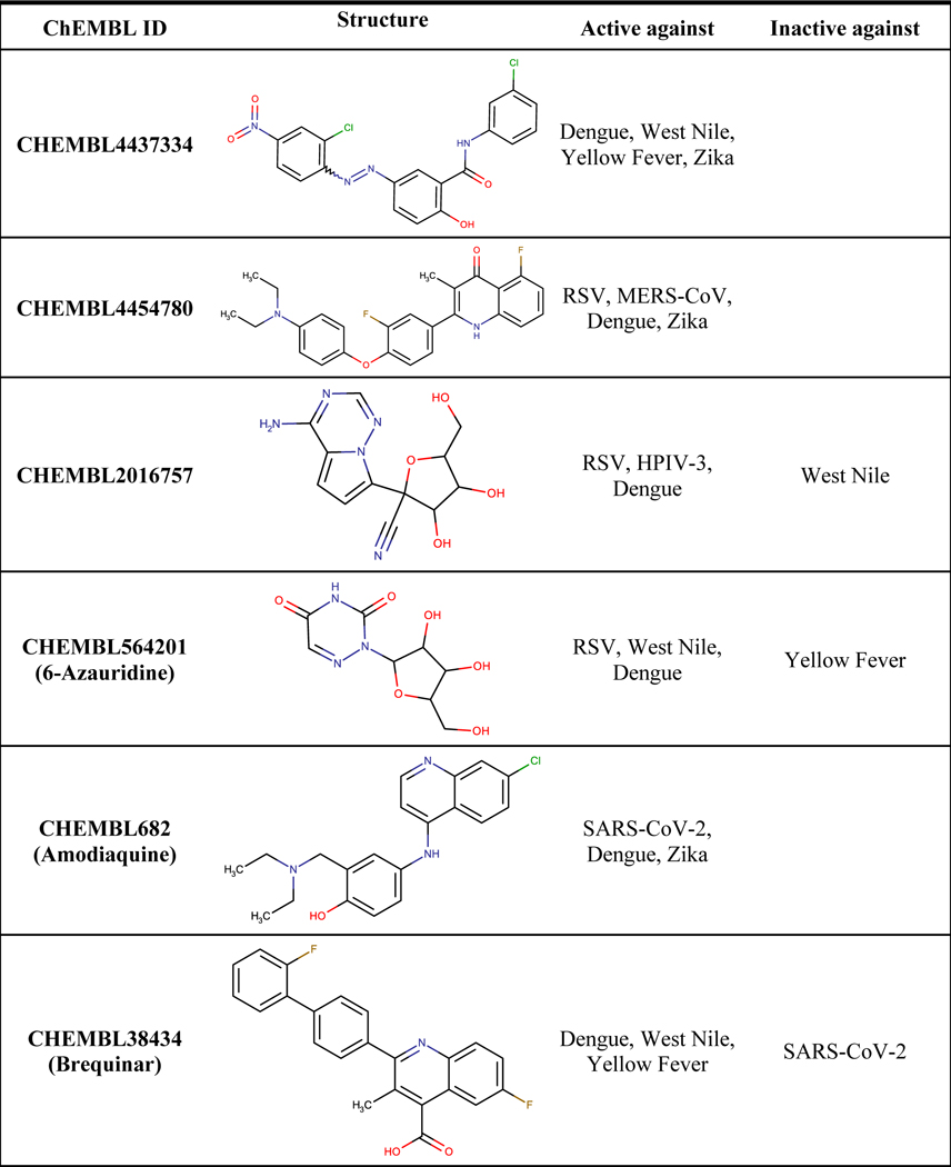 graphic file with name nihms-1972353-t0006.jpg