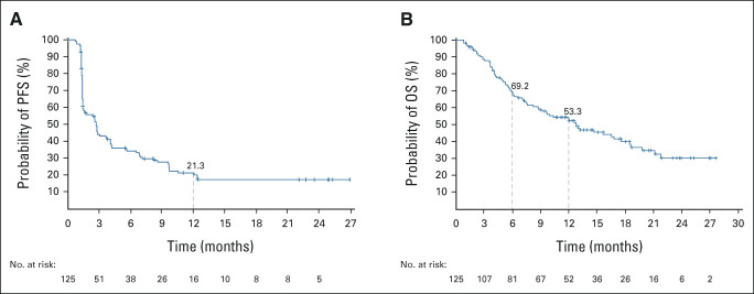 FIG 3.