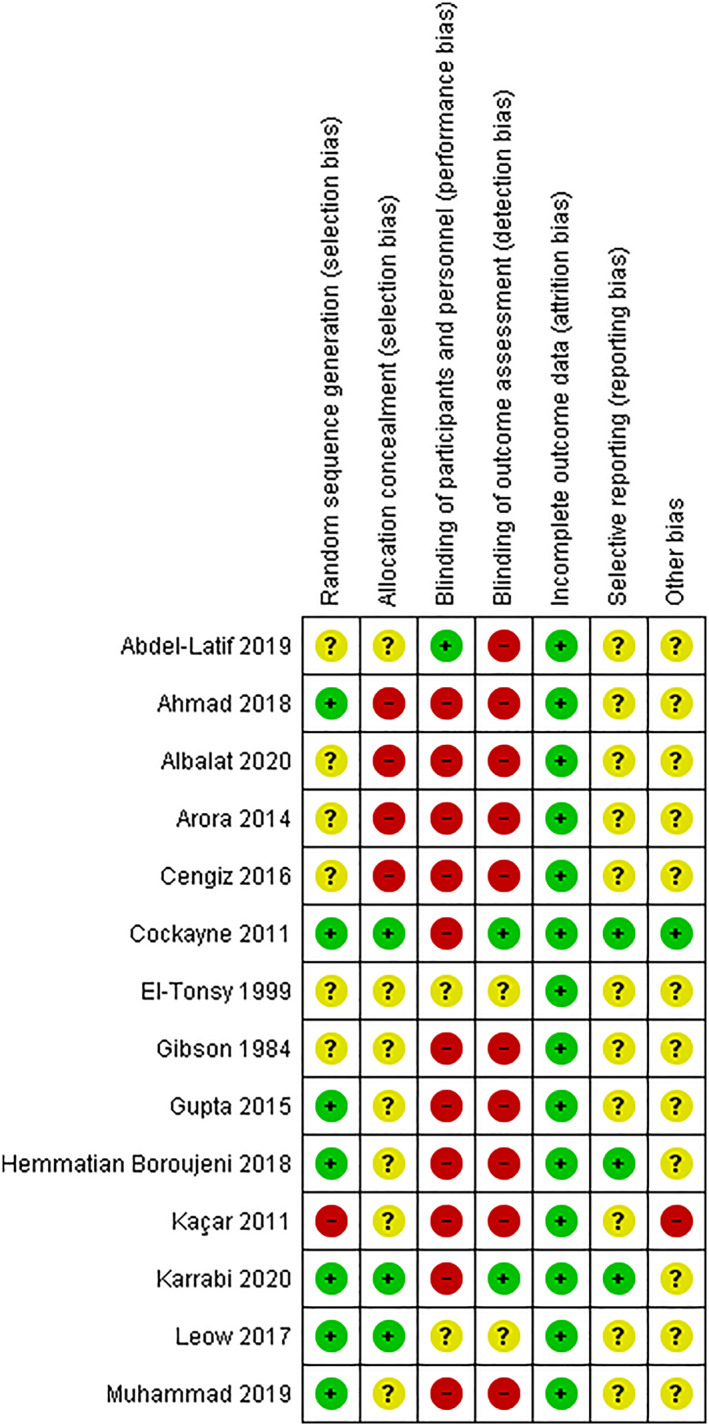 FIGURE 3