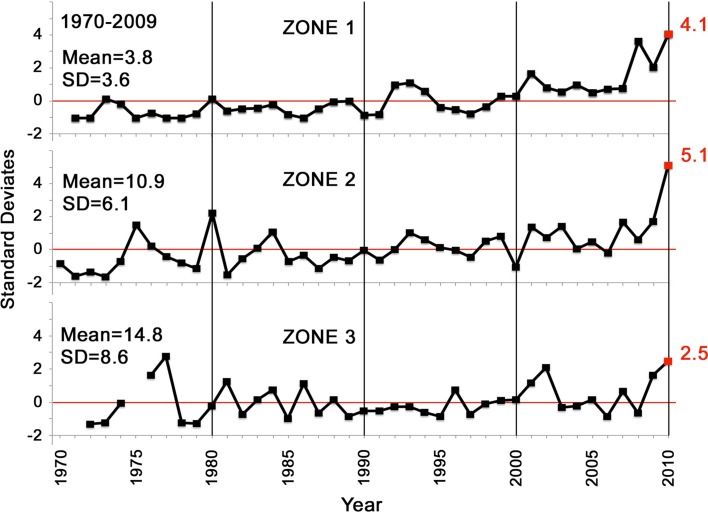 Fig. 3