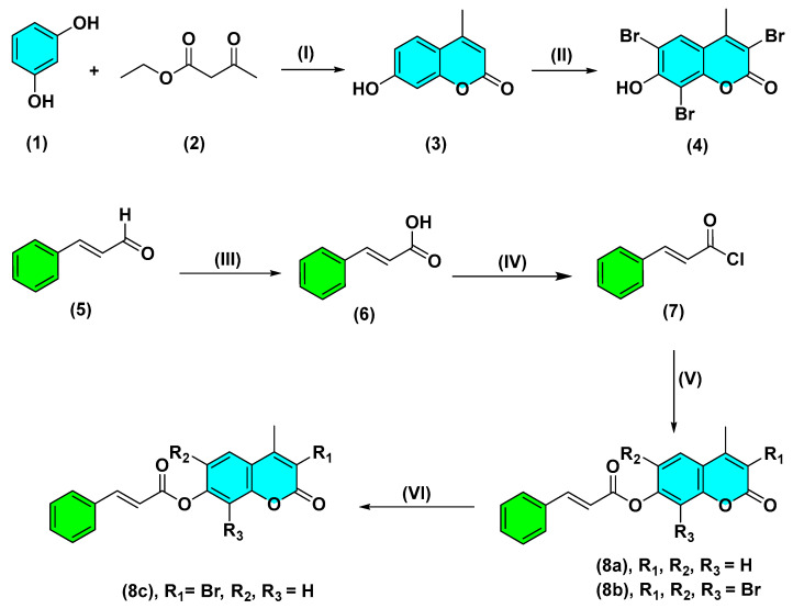 Scheme 1