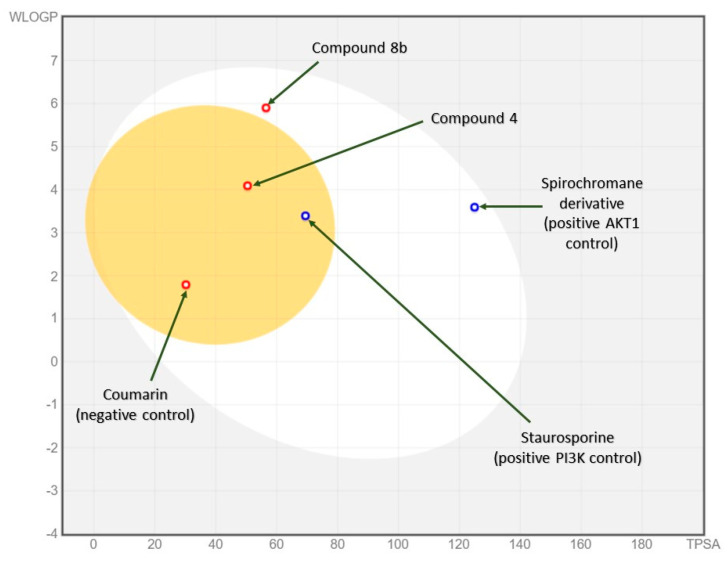 Figure 14