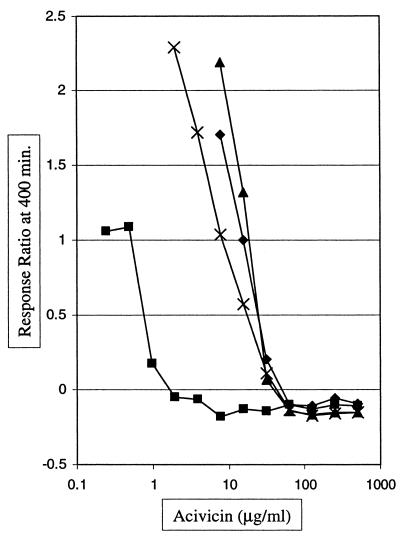 FIG. 6