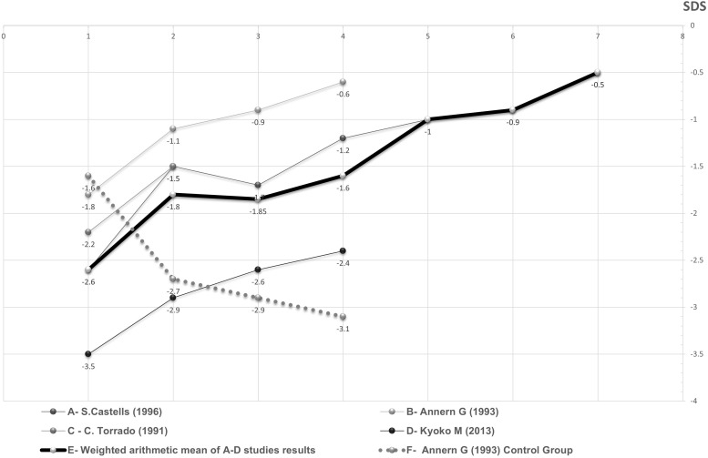 Figure 2