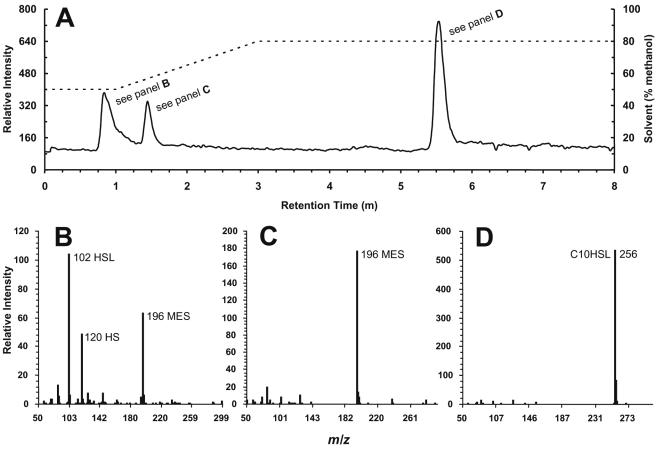 FIG. 3.