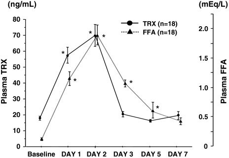 Fig. 4